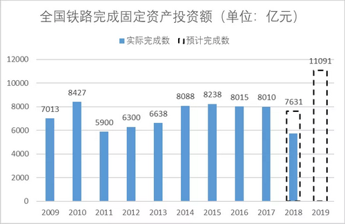 砂石骨料大商機——萬億基建來襲,27個高鐵項目將開工建設