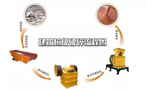 開辦一個建筑垃圾處理廠需要哪些手續(xù)？需要考慮哪些問題？