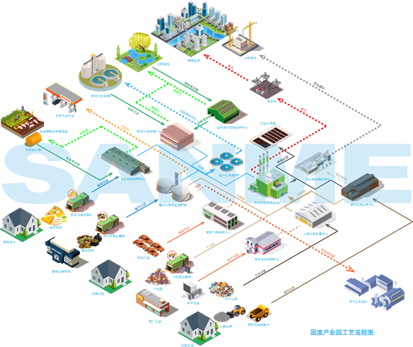 城市固廢循環(huán)經(jīng)濟產業(yè)園整體方案助力“無廢城市”建設