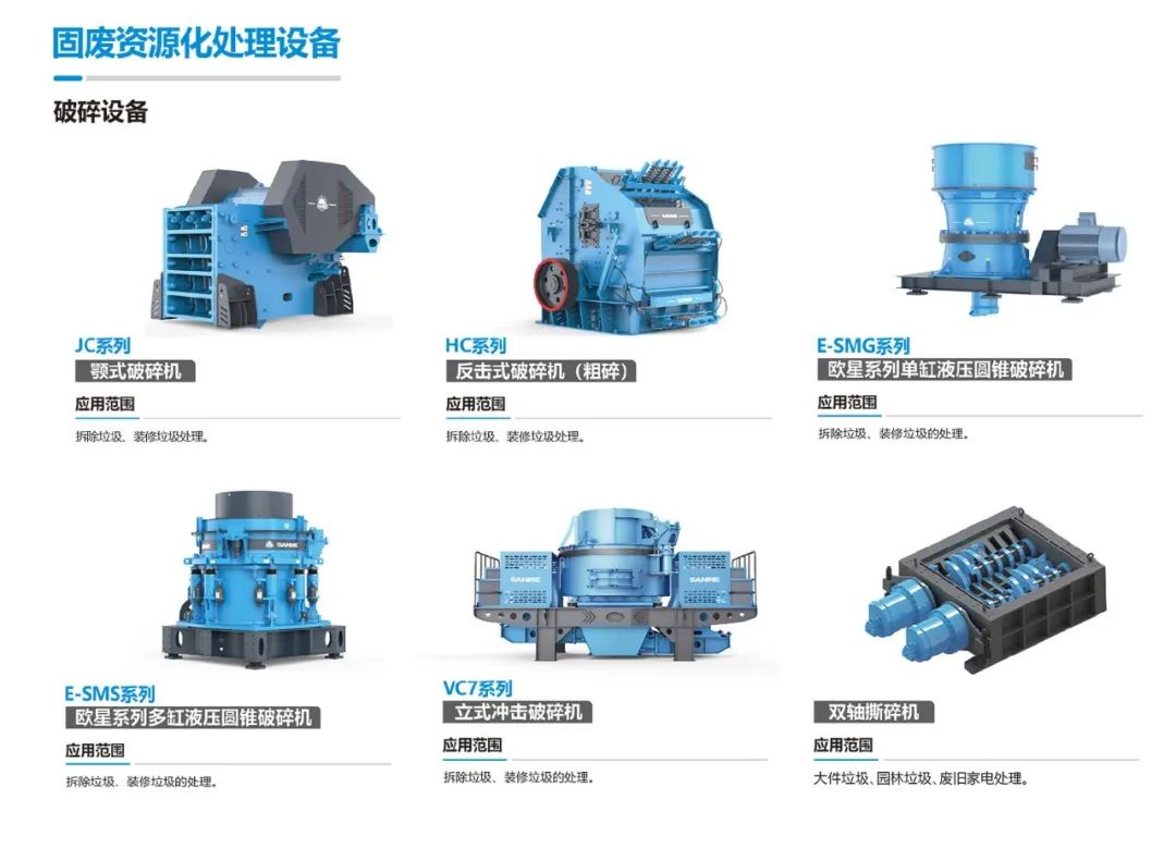 城市固廢循環(huán)經(jīng)濟產業(yè)園整體方案助力“無廢城市”建設